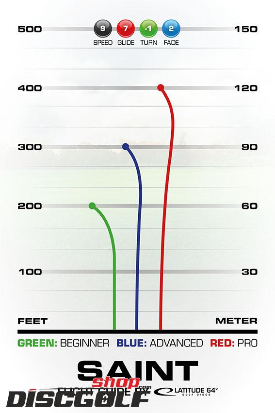 Latitude 64° Saint Zero Gravity (discgolf)