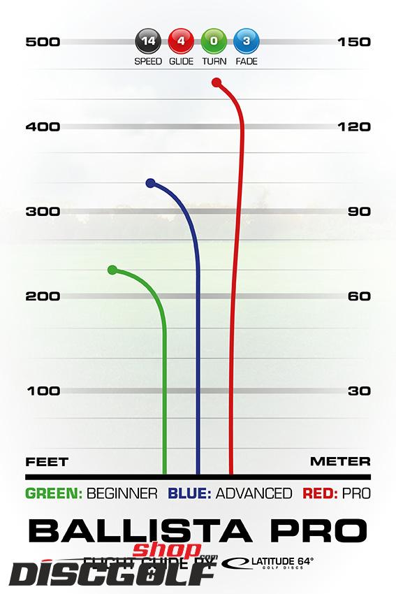Latitude 64° BallistaPro OptoAir